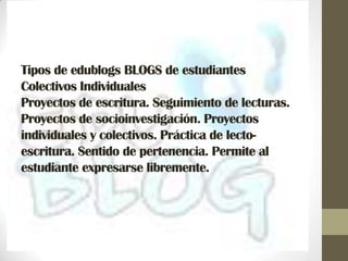 Tipos de edublogs BLOGS de estudiantes
Colectivos Individuales
Proyectos de escritura. Seguimiento de lecturas.
Proyectos de socioinvestigación. Proyectos
individuales y colectivos. Práctica de lecto-
escritura. Sentido de pertenencia. Permite al
estudiante expresarse libremente.
 