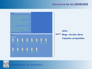 Listas: Blogs, vínculos, libros Carpetas compartidas 