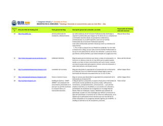 I Congreso virtual y II Jornadas en línea
                                       INSCRITOS EN EL CONCURSO: “Edublogs: Haciendo el conocimiento cada vez más libre – 2da.

Registro                                                                                                                                                           Responsable del Edublog
         Dirección Web del Edublog (Url)                 Título general del blog:        Descripción general del contenido y uso dado:
  N°                                                                                                                                                               ante este concurso:

  24     http://ima.redfp.org/                           red del profesorado de          Las redes andaluzas de de Formación Profesional están destinadas a          Manuel Alonso Rosa
                                                         Instalación y Mantenimiento     capacitar al profesorado para integrar las TIC dentro de sus competencias
                                                                                         y actividades docentes desde una perspectiva colaborativa y
                                                                                         contextualizada, en un perfil específico como son las Familias
                                                                                         Profesionales de la Formación Profesional Específica.
                                                                                         Estas redes profesionales permiten interactuar entre sus miembros de
                                                                                         varias formas:
                                                                                           1. Por un lado se dispone de una Plataforma Colabor@. Por otro lado
                                                                                         se dispone de un Blog, uno por cada una de las familias Profesionales en
                                                                                         las que se irán publicando las noticias mas relevantes y temas de interes
                                                                                         que afecten a dichas familias y que estará enlazado en la pagina de inicio.


  25     http://www.lenguajemusical.wordpress.com        LENGUAJE MUSICAL                Blog de ayuda para los alumnos que vienen a clases al conservatorio. La   Blanca del Río SArrate
                                                                                         música es un idioma y como tal, es muy difícil que los padres puedan
                                                                                         ayudar a sus hijos sin tener conocimientos de él, por lo tanto, creamos
                                                                                         una base de ayuda tanto para aspectos rítmicos, como de entonación, y
                                                                                         sobre todo teóricos y de dictado musical.

  26     http://novedadesdelasemana.blogspot.com/        novedades de la semana          Blog para desarrollar la capacidad de la Comprensión de la Información    william Vegazo Muro
                                                                                         en el área de CTA en la IE 6039 Fernando Carbajal Segura, para los
                                                                                         alumno(A)s de Educación secundaria entre los 12 a los 15 años.

  27     http://vamosaresolverelquizz.blogspot.com/      Vamos a resolver el quizz       Blog con quizzes para desarrollar la capacidad de la comprensión de la     william Vegazo Muro
                                                                                         información en el área de CTA.
  28     http://pcertad.blogspot.com                     EduBlog de Química - CMMT -     El Blog de Química comprende un espacio virtual para el intercambio de Pedro Certad
                                                         UNIMET. Una ampliación del      información escolar (problemas de química, dudas, calificaciones,
                                                         conocimiento presentado en el   comentarios, conceptualizaciónes, comunicaciones....) que permita
                                                         aula que nos permite aumentar   ampliar el aula física a la virtualidad y su uso acorde con la decisión y
                                                         el compartir diario y el        posibilidades de estudiantes de la asignatura en el Colegio Manuel
                                                         intercambio educativo           Muñoz Tébar en el Marqués, Caracas. Mediante este ambiente de
                                                                                         aprendizaje, aunado con otras estrategias que definen la motivación al
                                                                                         logro del aprendizaje y el aumento de los indices de calificaciones, se ha
                                                                                         logrado que el participante recorra terrenos que van mas allá de los
                                                                                         límites estipulados en los programas oficiales vigentes por el MPPPE. El
                                                                                         EduBlog se extiende al uso de estudiantes y docentes.
 