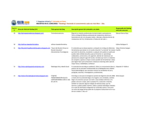 I Congreso virtual y II Jornadas en línea
                                      INSCRITOS EN EL CONCURSO: “Edublogs: Haciendo el conocimiento cada vez más libre – 2da.

Registro                                                                                                                                                            Responsable del Edublog
         Dirección Web del Edublog (Url)                 Título general del blog:          Descripción general del contenido y uso dado:
  N°                                                                                                                                                                ante este concurso:

  29     http://termoautomatismos.blogspot.com/          TermoAutomatismos                 Blog de los modulos profesionales de electricidad y automatismos.        Manuel Alonso Rosa
                                                                                           TAU es el Blog del Módulo profesional de Instalaciones eléctricas y
                                                                                           Automatismos del ciclo de grado medio « Montaje y Mantenimiento de
                                                                                           Instalaciones de Frío, Climatización y Producción de Calor ».


  30     http://edilma-clasedeinformática                edilma-clasedeinformática                                                                                  Edilma Rodríguez R.

  31     http://MundoVirtualMundoEducativo.blogspot.com "Hacer del Mundo Virtual un        El contenido que se desea exponer y compartir en el blog son diferentes Vidya Christine Gangoo
                                                        Mundo Educativo"                   herramientas que existen en el mundo virtual de "La Internet" de manera Castillo
                                                        (Herramientas Tecnológicas)        que tanto los docentes, estudiante o cualquier otro publico en particular
                                                                                           puedan darle utilidad educativa, para así fomentar un aprendizaje
                                                                                           colaborativo, constructivo y de cognición; además de interactuar con
                                                                                           personas de cualquier lugar del mundo. Se desea que tener un ambiente
                                                                                           de compartir y aportar el mayor numero posible de herramientas e ideas
                                                                                           para lograr hacer que la Educación a distancia e-learning cobre cada día
                                                                                           mayor fuerza, credibilidad y confianza!
  32     http://www.radiologiaoral.wordpress.com         Radiologia Oral y Maxilo facial   El contenido de este blog es académico, ofrece un conocimiento básico y Alejandro R. Padilla S.
                                                                                           práctico de los principios fundamentales de la Radiografía Oral y Maxilo
                                                                                           Facial (odontológica), que necesitan conocer los estudiantes de pre y
                                                                                           postgrado, docentes, investigadores y profesionales.

  33     http://www.informaticaenprimaria.blogspot.com   TIC@TAC                           Este blog se creó para la emergencia sanitaria de Argentina del año 2009, Mirta Gaspari
                                                         TRANSFORMACIÓN ÁULICA             a través de él se pretendía llegar a los hogares cona ctividades, tambien
                                                         CONTEMPORÁNEA CON EL USO          llegar a los alumnos que por una razón u otra estaban enfermos y no
                                                         DE LAS TIC                        podían concurrir a clases, pero si poseían PC y conección a Internet,
                                                                                           también se colocaron algunos trabajos de distintas áreas, que los
                                                                                           alumnos y padres podían imprimir, videos y podcast detrabajos realiados
                                                                                           en el aula de informatica integrando los contenidos áulicos. Este junto
                                                                                           con otros dos blogs forman parte de un proyecto institucional con el uso
                                                                                           de las tic desde 1° año a 6°.
 