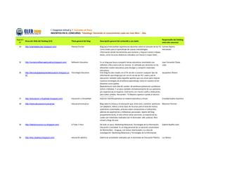 I Congreso virtual y II Jornadas en línea
                                      INSCRITOS EN EL CONCURSO: “Edublogs: Haciendo el conocimiento cada vez más libre – 2da.

Registro                                                                                                                                                           Responsable del Edublog
         Dirección Web del Edublog (Url)                    Título general del blog:   Descripción general del contenido y uso dado:
  N°                                                                                                                                                               ante este concurso:

  34     http://planetaescolar.blogspot.com/                Planeta Escolar            Blog para intercambiar experiencias docentes sobre la inclusión de las Tic Carmen Beatriz
                                                                                       como medio para el aprendizaje de nuevas metodologías.                     Hernández
                                                                                       Información desde herramientas para acelerar y mejorar nuestro trabajo
                                                                                       diario, como recursos didácticos utilizados con menor o mayor éxito...


  35     http://revisionreflexivaeducativa.blogspot.com/    Reflexión Educativa        Es un blog que busca compartir temas educativos mostrándo una               Joan Fernando Chipia
                                                                                       reflexión crítica acerca de los mismos. Es utilizado por docentes en los    Lobo
                                                                                       diferentes niveles educativos para divulgar y compartir materiales
                                                                                       educativos.
  36     http://tecnologiaparayporlaeducacion.blogspot.co   Tecnología Educativa       Este blog ha sido creado con el fin de dar a conocer cualquier tipo de      Jacqueline Olivera
         m/                                                                            información que tenga que ver con el uso de las TIC´s para y por la
                                                                                       educación; también todos aquellos aportes que nos sirvan para mejorar
                                                                                       nuestras estrategias de enseñanza-aprendizaje, tanto en nuestro rol de
                                                                                       docentes como padres.
                                                                                       Basándome en este idea de cambio: de profesora presencial a profesora
                                                                                       online o blended. Y un poco también retroalimentarme de sus opiniones
                                                                                       y/o experiencias al respecto. Está hecho con mucho cariño y dedicación,
                                                                                       para todos ustedes. Recuerden: "El Maestro aparece cuando el alumno
                                                                                       está preparado".
  37     http://educacion-virtualidad.blogspot.com/         Educación y Virtualidad    Avances interdisciplinarios en materia educativa y virtual.                 Cristóbal Suárez Guerrero

  38     http://www.educacionmusical.es/                    educacionmusical.es        Blog sobre la música y la educación que, entre otro, contiene: partituras   Massimo Pennesi
                                                                                       con playback, vídeos y otros tipos de recursos para el aula de música,
                                                                                       audiciones comentadas, artículos sobre compositores e intérpretes,
                                                                                       además de experiencias y reflexiones personales. Aparte del blog
                                                                                       propiamente dicho, el sitio ofrece varias secciones, la mayoría de las
                                                                                       cuales son materiales realizados por el alumnado: wiki, podcast, libro
                                                                                       virtual y blogs de aula.

  39     http://detodounpoco-uy.blogspot.com/               D Todo 1 Poco              De todo un poco: Marketing Relacional, Tecnologías de la Información,       Gabriel Budiño León
                                                                                       Educación y Sociedad. Es un blog personal de un docente universitario
                                                                                       de Montevideo - Uruguay, con temas relacionados a su área de
                                                                                       investigación: Marketing Relacional y Tecnologías de la Información.

  40     http://edu-plastica.blogspot.com/                  educación plástica         Galería de actividades realizadas por el alumnado de Educación Plástica     Luz Beloso
 