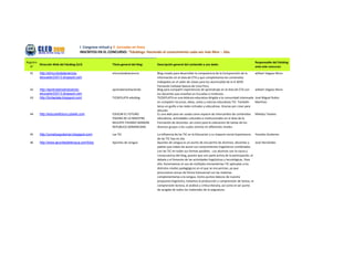 I Congreso virtual y II Jornadas en línea
                                      INSCRITOS EN EL CONCURSO: “Edublogs: Haciendo el conocimiento cada vez más libre – 2da.

Registro                                                                                                                                                       Responsable del Edublog
         Dirección Web del Edublog (Url)                Título general del blog:   Descripción general del contenido y uso dado:
  N°                                                                                                                                                           ante este concurso:

  41     http://elmundodelaciencia-                     elmundodelaciencia         Blog creado para desarrollar la competencia de la Comprensión de la         william Vegazo Muro
         educador23013.blogspot.com                                                información en el área de CTA y que complementa los contenidos
                                                                                   trabajados en el salón de clases para los alumno(A)S de la IE 6039
                                                                                   Fernando Carbajal Segura de Lima Perú.
  42     http://aprendamoshaciendo-                     aprendamoshaciendo         Blog para compartir experiencias de aprendizaje en el área de CTA con       william Vegazo Muro
         educador23013.blogspot.com                                                los docentes que enseñan en Escuelas o Institutos.
  43     http://ticdeplata.blogspot.com/                TICDEPLATA edublog         TICDEPLATA es una bitácora educativa dirigida a la comunidad interesada     José Miguel Rubio
                                                                                   en compartir recursos, ideas, notas y noticias educativas TIC. También      Martínez
                                                                                   lanza un guiño a las redes virtuales y educativas. Gracias por crear para
                                                                                   difundir.
  44     http://educarelfuturo.pbwiki.com               EDUCAR EL FUTURO           Es una web para ser usada como espacio de intercambio de contenidos         Miledys Tavárez
                                                        PAGINA DE LA MAESTRA       educativos, actividades culturales e institucionales en el área de la
                                                        MILEDYS TAVAREZ MARZAN     Formación de docentes, asi como para la colocacion de tareas de los
                                                        REPUBLICA DOMINICANA       diversos grupos a los cuales oriento en diferentes niveles.

  45     http://yoneilysgutierrez.blogspot.com/         Las TIC                    La influencia de las TIC en la Educacion y su impacto social.Importancia Yoneilys Gutierrez
                                                                                   de las TIC hoy en dia.
  46     http://www.apuntesdelengua.com/blog            Apuntes de Lengua          Apuntes de Lengua es un punto de encuentro de alumnos, docentes y           José Hernández
                                                                                   padres que tratan de aunar sus conocimientos lingüísticos combinados
                                                                                   con las TIC en todas sus formas posibles. Los alumnos son la causa y
                                                                                   consecuencia del blog, puesto que son parte activa de la participación, el
                                                                                   debate y el fomento de las actividades lingüísticas y tecnológicas. Para
                                                                                   ello, fomentamos el uso de múltiples herramientas TIC aplicadas a los
                                                                                   distintos niveles pedagógicos en el que se encuentran, ya que
                                                                                   procuramos actuar de forma transversal con las materias
                                                                                   complementarias a la Lengua. Como puntos básicos de nuestra
                                                                                   propuesta lingüística, tratamos la producción y comprensión de textos, la
                                                                                   comprensión lectora, el análisis y crítica literaria, así como el ser punto
                                                                                   de acogida de todos los materiales de la asignatura.
 