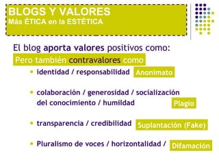 El blog  aporta valores  positivos como:  identidad / responsabilidad colaboración / generosidad / socialización del conocimiento / humildad transparencia / credibilidad Pluralismo de voces / horizontalidad / BLOGS Y VALORES Más ÉTICA en la ESTÉTICA Anonimato Plagio Suplantación (Fake) Difamación Pero también  contravalores  como 