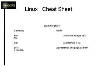 Linux File Structure /etc/inittab A text file that describes what processes are started at system bootup and during normal operation. For example, here you can determine if you want the X Window System to start automatically at bootup, and configure what happens when a user presses Ctrl+Alt+Del. /etc/fstab This file contains descriptive information about the various file systems and their mount points, like floppies, cdroms, and so on. /etc/passwd A file that contains various pieces of information for each user account. This is where the users are defined. 