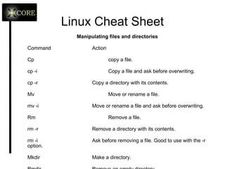 Linux File Structure < /lib > The shared libraries for programs that are dynamically linked. The shared libraries are similar to DLL's on Winblows. < /home > This is where users keep their personal files. Every user has their own directory under /home, and usually it's the only place where normal users are allowed to write files. You can configure a Linux system so that normal users can't even list the contents of other users' home directories. This means that if your family members have their own user accounts on your Linux system, they won't see all the w4r3z you keep in your home directory. ;-) < /root > The superuser's (root's) home directory. Don't confuse this with the root directory (/) of a Linux system. 