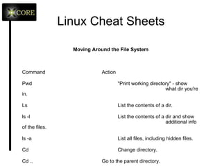 Claws Mail Email client Quick Response Easy to configure Lots of Features Extensible  RSS aggregator, calendar and other plugins available Robust Free 