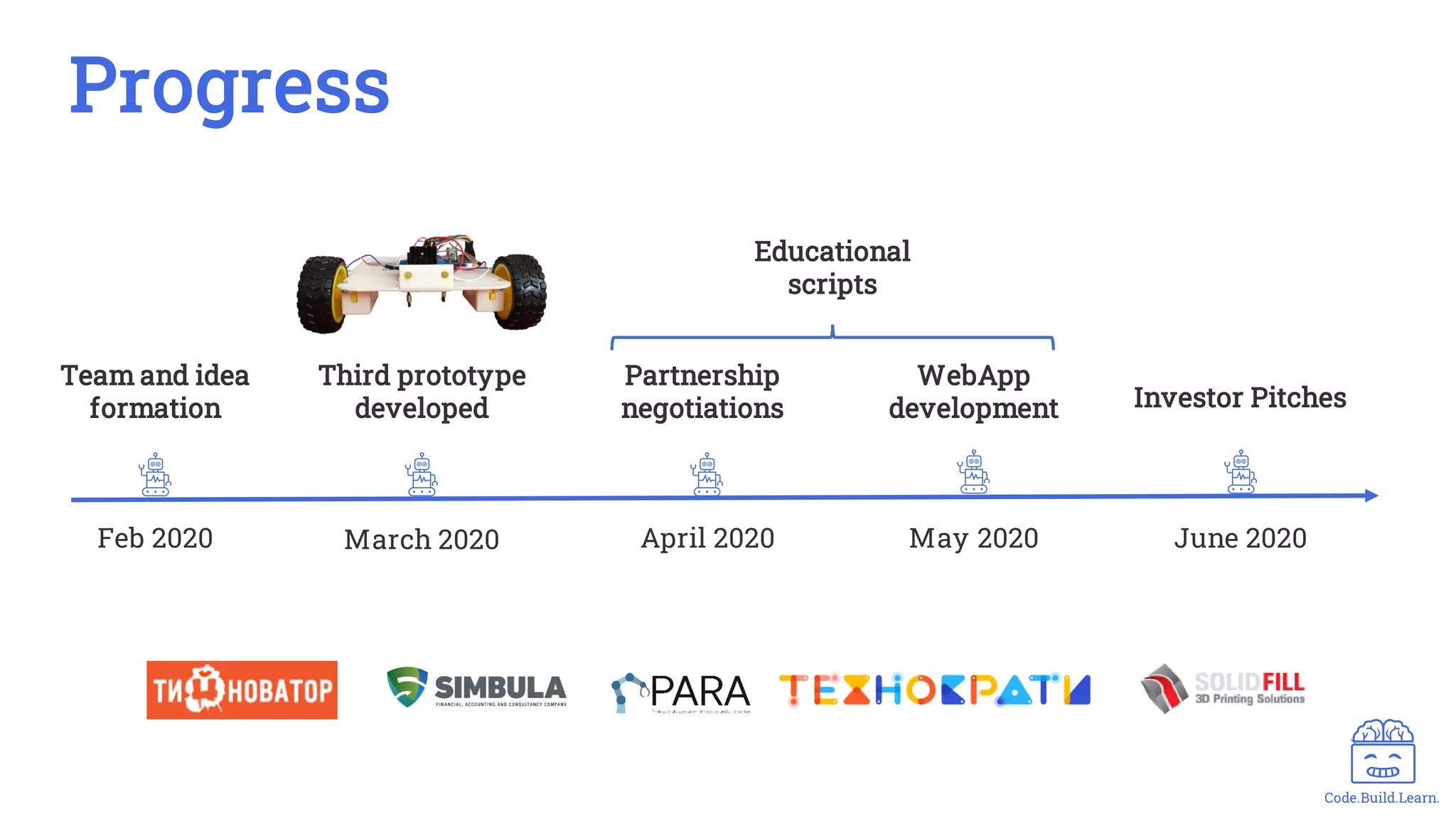 Code.Build.Learn.
Progress
Feb 2020
Team and idea
formation
Third prototype
developed
March 2020 April 2020
Partnership
negotiations
WebApp
development
May 2020
Educational
scripts
June 2020
Investor Pitches
 
