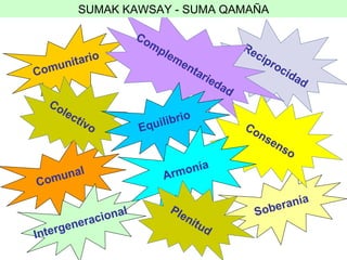 Reciprocidad Comunitario Soberan ía Comunal Colectivo Complementariedad Equilibrio Consenso Armon ía Plenitud Intergeneracional SUMAK KAWSAY - SUMA QAMAÑA 