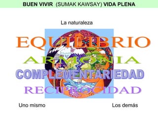 Uno mismo Los dem á s La naturaleza  ARMONIA BUEN VIVIR   (SUMAK KAWSAY)  VIDA PLENA RECIPROCIDAD COMPLEMENTARIEDAD EQUILIBRIO 