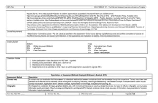 OBTL Plan EDUC 1A/EDUC 101 – The Child and Adolescent Learners and Learning Principles
Republic Act No. 7610 (1992) Special Protection of Children Against Abuse, Exploitation and Discrimination Act. Available online:
https://www.pcw.gov.ph/sites/default/files/documents/laws/republic_act_7610.pdf Department Order No. 40, series of 2012 – Child Protection Policy. Available online:
http://www.deped.gov.ph/wp-content/uploads/2012/05/ DO_s2012_40.pdf Department of Education (2015) – Positive discipline in everyday teaching: A primer for Filipino
teachers. Available online: https://bulacandeped.com/wp-content/uploads/2016/08/POSITIVEDISCIPLINE-IN-EVERYDAY-TEACHING-A-Primer-for-Filipino-Teachers.pdf
UNHCR (2001) Child and Adolescent Development. UNHCR – Action for the Rights of Children Programme. Retrieved from
https://www.unhcr.org/protection/children/3bb81bad4/actionrights-children-arc-foundations-child-adolescent-development.html David L (2019),
"Summaries of Learning Theories and Models," in Learning Theories. Retrieved from, https://www.learning-theories.com/ Verywell Mind (2019) Theories of
Psychology. Retrieved from https://www.verywellmind.com/theories-of-psychology-4157184
Course Requirements
• Major Exams • Summative quizzes • Per unit outputs as specified in the assessment • End of course learning log (reflective journal) and portfolio (compilation of outputs) on
the different learning theories and research with reflections on their applications and implications to teaching child and adolescent learners.
Grading System
Midterm Finals
40% -Written long exam (Midterm) 30% -Summative Exam (Finals)
30% - ePortfolio 20% - ePortfolio
30% -Class Participation 25% -Class Participation
25% -Lesson Plan Exemplar
Classroom Policies
1. Active participation in class discussion thru MS Team is graded.
2. Cheating, during examination, will be given a score of 5.0.
3. Attendance will be checked a very meeting.
4. Assignments are to be submitted on time. Failure to submit assignments is equivalent to a grade of 5.0.
Descriptions of Assessment Methods Employed (Sridharan & Mustard, 2015)
Assessment Method Description
Concept map A concept map is a visualization that helps viewers to understand relationships between concepts and build new knowledge through the connections. Concept maps have been
identified as an effective tool for evaluating critical thinking skills in analyzing, evaluating, reasoning and establishing links between concepts. Example evidence criteria include:
concept visualization, organization of links between concepts, representation of knowledge, evaluation and reasoning, etc.
Infographic An infographic is a collection of images, graphs and tables, etc., with minimal text, that gives an easy-to-understand overview of a topic. An effective infographic communicates
information quickly and clearly (https://venngage.com/blog/what-is-aninfographic/#1). Example evidence criteria include: accuracy of information, clear presentation of complex
information, logical organization, etc.
Form No.: TSU-VPA-__-__ Revision No.: 00__ Effectivity Date: ________________ Page 11 of 13
 