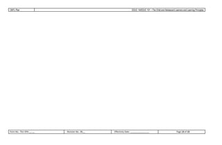 OBTL Plan EDUC 1A/EDUC 101 – The Child and Adolescent Learners and Learning Principles
Form No.: TSU-VPA-__-__ Revision No.: 00__ Effectivity Date: ________________ Page 13 of 13
 