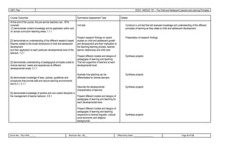 OBTL Plan EDUC 1A/EDUC 101 – The Child and Adolescent Learners and Learning Principles
Course Outcomes Summative Assessment Task Details
At the end of the course, the pre-service teachers can , BTIs
covered) Unit test Construct a unit test that will evaluate knowledge and understanding of the different
[1] demonstrate content knowledge and its application within and principles of learning as they relate to child and adolescent development.
/or across curriculum teaching areas; 1.1.1
Present research findings on recent Presentation of research findings.
[2] demonstrate an understanding of the different research-based studies on child and adolescent growth
theories related to the broad dimensions of child and adolescent and development and their implication to
development the teaching-learning process, teacher-
and their application to each particular developmental level of the learner relationship and child care.
learners; 1.2.1
Present different models and designs of Synthesis projects
pedagogies of learning and teaching.
[3] demonstrate understanding of pedagogical principles suited to That are supportive of learners at each
diverse learners’ needs and experiences at different developmental level.
developmental levels; 3.1.1
Illustrate how teaching can be Synthesis projects
[4] demonstrate knowledge of laws, policies, guidelines and differentiated for diverse learners.
procedures that provide safe and secure learning environments;
and 6.3.1, 2.1.1
Describe the developmental Synthesis projects
characteristics of learners
[5] demonstrate knowledge of positive and non-violent discipline in
the management of learner behavior. 2.6.1 Present different models and designs of
pedagogies of learning and teaching for
each developmental level.
Present different models and designs of
pedagogies of learning and teaching
responsive to diverse linguistic, cultural, Synthesis projects
socio-economic and religious
backgrounds.
Form No.: TSU-VPA-__-__ Revision No.: 00__ Effectivity Date: ________________ Page 3 of 13
 