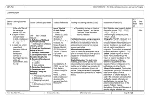 OBTL Plan EDUC 1A/EDUC 101 – The Child and Adolescent Learners and Learning Principles
LEARNING PLAN
Reso
Desired Learning Outcomes
Course Content/Subject Matter Textbook/ References Teaching and Learning Activities (TLAs) Assessment of Tasks (ATs)
urce Time
(DLOs) Materi Table
als
At the end of the unit, Acero, Victorina • Conversation Journey on the words, Quiz; Reflection paper; research abstract
the pre-service O.,Javier Evelyn ‘’Learner-Centered,’’ and the word Summative quizzes1.1.1 [1] 1.2.1 [2]] 6 hrs
teacher (PST) can: S.,Castro ‘’Principles:’’ Class discussion; 1.1.1 [1] 1.2.1 [2] 24
• a. explain the basic
Unit 1 – Basic Concepts
, Herminia O.( 2000) research; reflection Unit learning log or reflective journal.
concepts related Principles and 1.1.1 [1] 1.2.1 [2]
(Natural)
to child and adolescent Strategies of Facilitated discussion using comparative Infographic. The PST, individually or in
A. Definitions of Child and
development; and Teaching.Manila: Rex study. A comparative discussion of the small groups, will explain the basic
Adolescent Learners
1.1.1 [1] Bookstore, Inc. definition and characteristics of child and concepts related to child and adolescent
1. Definitions from UNESCO,
• b. explain how current Corpuz., Brenda B., adolescent learners coming from various learners’ development and growth using
UNICEF and WHO
research and Salandan, GloriaG., sources or authorities. text and graphic presentation or
B. Growth and Development:
theories on child and (2013) Principles of Advanced reading/research. infographic. The output will be presented
Nature or Nurture?
adolescent Teaching 1. Quezon Topics on growth and development may be in class or exhibited in a gallery. 1.1.1 [1
C. Periods of Development
development City:Lorimar given in advance to PSTs in small groups to Debate. Debate may also be used to
D. Developmental Tasks and
contribute to Publishing ,Inc. 2013 prepare them for debate and further assess PSTs’ understanding of the
Education (Havighurst)
teaching and learning discussions. “nature or nurture” issue based on their
E. Domains of Development
within and Explicit Instruction. This shall involve research. Groupings will be pre-
1. Biological
across different areas. modelling, guided learner practice and determined to guide PSTs in their
2. Cognitive
1.2.1 [2 Swindoll,Charles R. independent learner practice. Current research research. Premium will be given on the
3. Socio-emotional
(1993). You and Your shall be used to highlight key concepts, with justifications and clarity of points.
F. Context and Development
Child. Anaheim, emphasis on the integration of theory into Library/Online research. This involves
G. Development and
California. Insight for practice. Online journal search strategies will the systematic gathering of information in
Pedagogy: Theory and
Living also be introduced to promote PSTs’ academic order to write a paper, create a
Research
Meece, J.L. (1997). literacy. presentation, or complete a project. As
1. Theories and hypotheses
Child and adolescent used in this context, pre-service teachers
2. Methodology
development for shall gather research information on
3. Integrating theory and
educators. New York: identified topics from journals. The
practice.
McGraw-Hill. preservice teachers shall focus on the
4.Spiritual Issues on Human
research Problem, Theories,
Development
Methodology, Findings and Discussion of
Results. Insights, reflections and
Form No.: TSU-VPA-__-__ Revision No.: 00__ Effectivity Date: ________________ Page 4 of 13
 