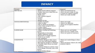 INFANCY
 