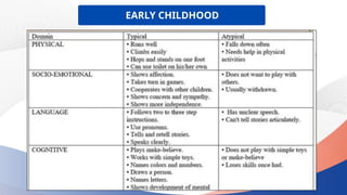 EARLY CHILDHOOD
 