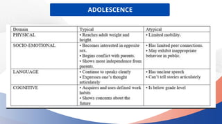 ADOLESCENCE
 