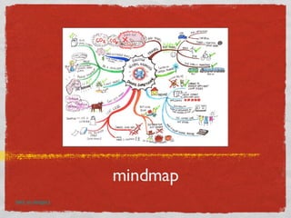 mindmap back to category