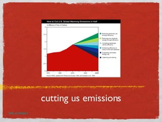 cutting us emissions back to category