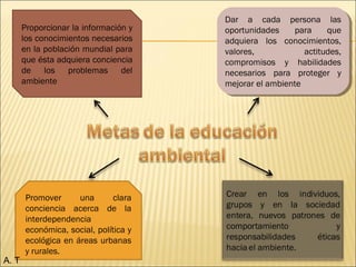 Proporcionar la información y
los conocimientos necesarios
en la población mundial para
que ésta adquiera conciencia
de los problemas del
ambiente
Promover una clara
conciencia acerca de la
interdependencia
económica, social, política y
ecológica en áreas urbanas
y rurales.
Dar a cada persona las
oportunidades para que
adquiera los conocimientos,
valores, actitudes,
compromisos y habilidades
necesarios para proteger y
mejorar el ambiente
Dar a cada persona las
oportunidades para que
adquiera los conocimientos,
valores, actitudes,
compromisos y habilidades
necesarios para proteger y
mejorar el ambiente
A. T
 