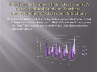 these teachers from Israel and the Netherlands allowed cameras in their classrooms and also viewed each others videos to see if they can see the “cues” that teachers use to teach within their classrooms from different cultures.  