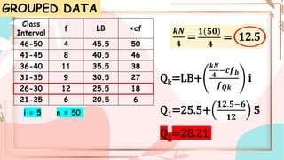 GROUPED DATA
Class
Interval
f LB <cf
46-50 4 45.5 50
41-45 8 40.5 46
36-40 11 35.5 38
31-35 9 30.5 27
26-30 12 25.5 18
21-25 6 20.5 6
i = 5 n = 50
Qk=LB+
𝒌𝑵
𝟒
−𝒄𝒇𝒃
𝒇𝑸𝒌
𝐢
Q1=25.5+
𝟏𝟐.𝟓−𝟔
𝟏𝟐
𝟓
Q1=28.21
𝒌𝑵
𝟒
=
𝟏 𝟓𝟎
𝟒
= 12.5
 