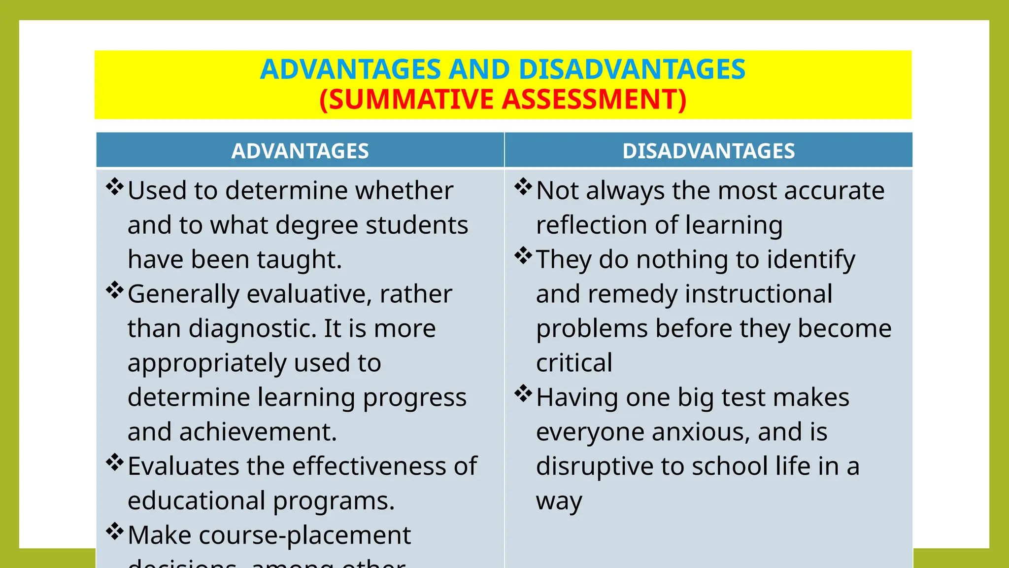 ADVANTAGES AND DISADVANTAGES
(SUMMATIVE ASSESSMENT)
ADVANTAGES DISADVANTAGES
Used to determine whether
and to what degree students
have been taught.
Generally evaluative, rather
than diagnostic. It is more
appropriately used to
determine learning progress
and achievement.
Evaluates the effectiveness of
educational programs.
Make course-placement
Not always the most accurate
reflection of learning
They do nothing to identify
and remedy instructional
problems before they become
critical
Having one big test makes
everyone anxious, and is
disruptive to school life in a
way
 