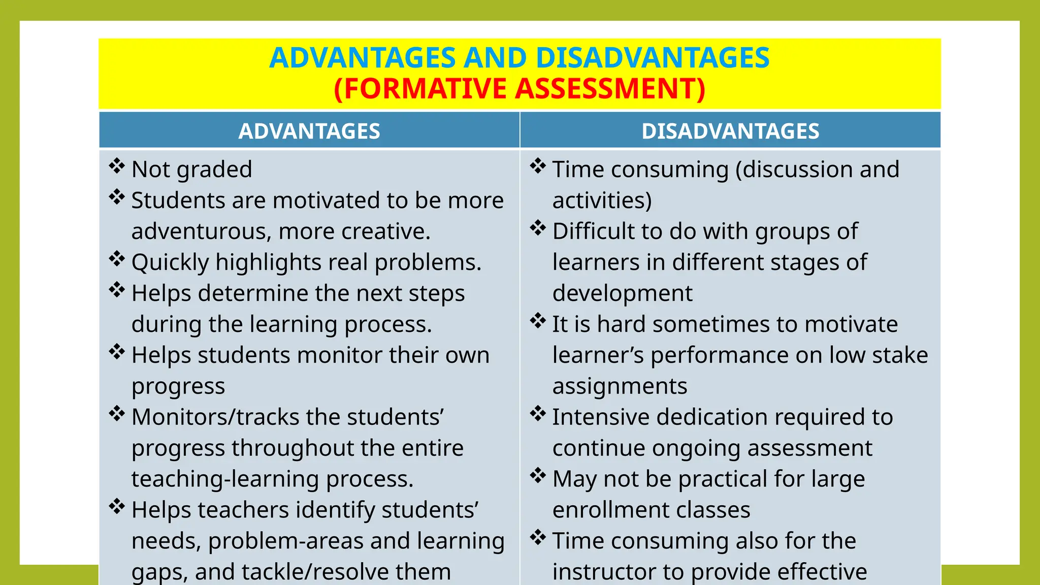ADVANTAGES AND DISADVANTAGES
(FORMATIVE ASSESSMENT)
ADVANTAGES DISADVANTAGES
 Not graded
 Students are motivated to be more
adventurous, more creative.
 Quickly highlights real problems.
 Helps determine the next steps
during the learning process.
 Helps students monitor their own
progress
 Monitors/tracks the students’
progress throughout the entire
teaching-learning process.
 Helps teachers identify students’
needs, problem-areas and learning
gaps, and tackle/resolve them
 Time consuming (discussion and
activities)
 Difficult to do with groups of
learners in different stages of
development
 It is hard sometimes to motivate
learner’s performance on low stake
assignments
 Intensive dedication required to
continue ongoing assessment
 May not be practical for large
enrollment classes
 Time consuming also for the
instructor to provide effective
 