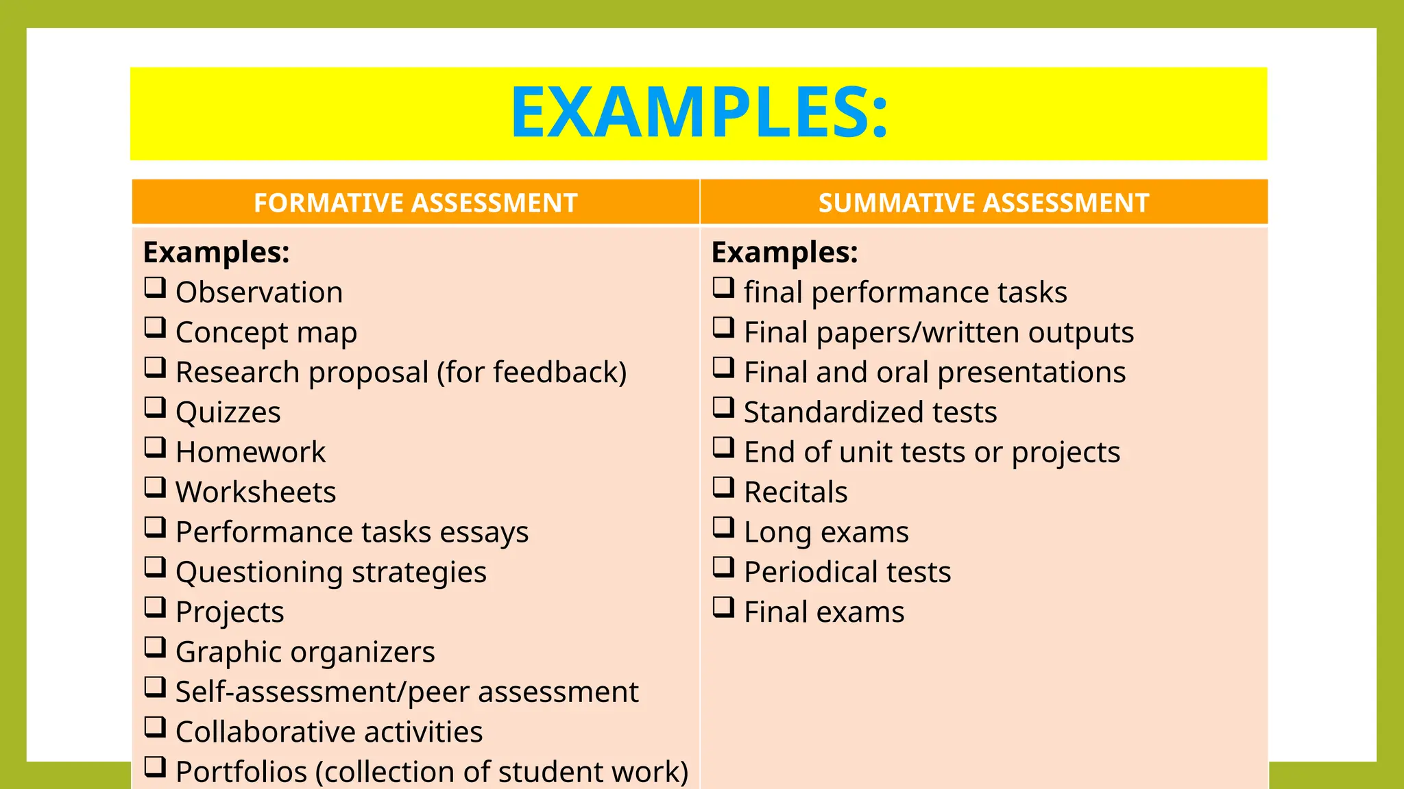EXAMPLES:
FORMATIVE ASSESSMENT SUMMATIVE ASSESSMENT
Examples:
 Observation
 Concept map
 Research proposal (for feedback)
 Quizzes
 Homework
 Worksheets
 Performance tasks essays
 Questioning strategies
 Projects
 Graphic organizers
 Self-assessment/peer assessment
 Collaborative activities
 Portfolios (collection of student work)
Examples:
 final performance tasks
 Final papers/written outputs
 Final and oral presentations
 Standardized tests
 End of unit tests or projects
 Recitals
 Long exams
 Periodical tests
 Final exams
 