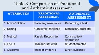 EDUCATION 26 - Assessment in learning 2 | PPTX
