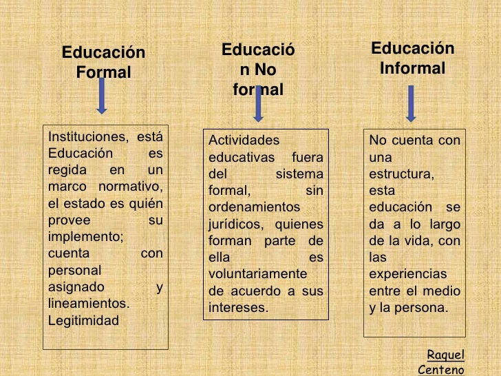 caracteristicas de Educ. formal, no formal e informa