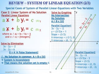 Algebraic Mathematics of Linear Inequality & System of Linear Inequality