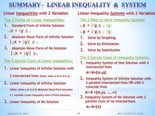 Algebraic Mathematics of Linear Inequality & System of Linear Inequality