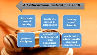 Inculcate
love of
country
teach the
duties of
citizenship
develop
moral
character
personal
discipline
scientific,
technological
, and
vocational
efficiency
reach out to
educationally
deprived
communities
All educational institutions shall:
 