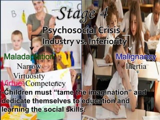 Narrow
Virtuosity
Malignancy
Inertia
Virtue:Competency
-Children must “tame the imagination” and
dedicate themselves to education and
learning the social skills.
 