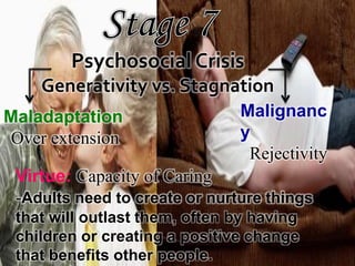 Maladaptation
Over extension
Malignanc
y
Rejectivity
Virtue: Capacity of Caring
-Adults need to create or nurture things
that will outlast them, often by having
children or creating a positive change
that benefits other people.
 