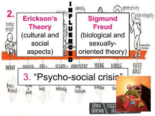Erickson’s
Theory
(cultural and
social
aspects)
Sigmund
Freud
(biological and
sexually-
oriented theory)
3. “Psycho-social crisis”
 