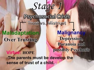 Malignancy
Depression,
Paranoia and
possibly Psychosis
Virtue: HOPE
-The parents must be develop the
sense of trust of a child.
 