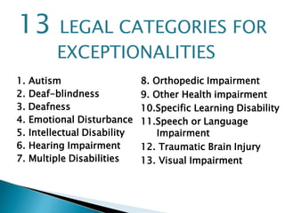 1. Autism
2. Deaf-blindness
3. Deafness
5. Intellectual Disability
6. Hearing Impairment
7. Multiple Disabilities
13 LEGAL CATEGORIES FOR
EXCEPTIONALITIES
8. Orthopedic Impairment
9. Other Health impairment
10.Specific Learning Disability
4. Emotional Disturbance 11.Speech or Language
Impairment
12. Traumatic Brain Injury
13. Visual Impairment
 