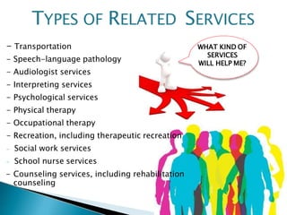 - Transportation
- Speech-language pathology
- Audiologist services
- Interpreting services
- Psychological services
- Physical therapy
- Occupational therapy
- Recreation, including therapeutic recreation
- Social work services
- School nurse services
- Counseling services, including rehabilitation
counseling
TYPES OF RELATED SERVICES
WHAT KIND OF
SERVICES
WILL HELP ME?
 