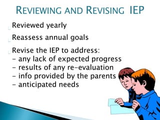 Reviewed yearly
Reassess annual goals
Revise the IEP to address:
- any lack of expected progress
- results of any re-evaluation
- info provided by the parents
- anticipated needs
REVIEWING AND REVISING IEP
 