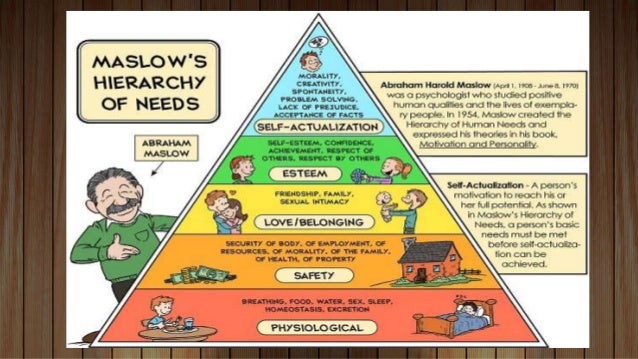 The Filipino Hierarchy of Needs