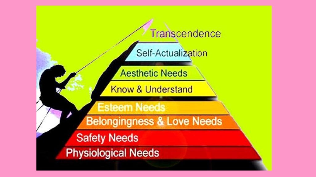 The Filipino Hierarchy of Needs