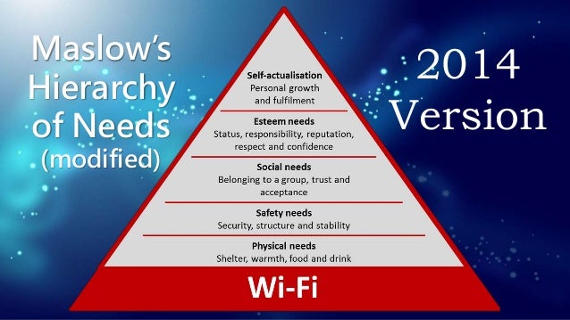 The Filipino Hierarchy of Needs