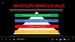 SUB TOPIC Part 1
MAXSCHELER'SHIERARCHYOFVALUES
 
