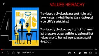 SUB TOPIC Part 1
VALUES HEIRACHY
TheHierarchyofvaluesIsarangeof higherand
lowervalues inwhich themoralandideological
orderoflifeisestablished.
Thehierarchyofvalues requiresthatthehuman
beinghasaveryclearandfilteredsystemoftheir
values,sincetothemisthepersonalandsocial
direction.
 