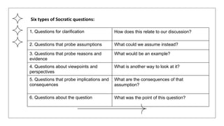 1. Questions for clarification How does this relate to our discussion?
2. Questions that probe assumptions What could we assume instead?
3. Questions that probe reasons and
evidence
What would be an example?
4. Questions about viewpoints and
perspectives
What is another way to look at it?
5. Questions that probe implications and
consequences
What are the consequences of that
assumption?
6. Questions about the question What was the point of this question?
Six types of Socratic questions:
 