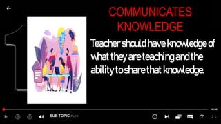 SUB TOPIC Part 1
COMMUNICATES
KNOWLEDGE
Teachershouldhaveknowledgeof
whattheyareteachingandthe
abilitytosharethatknowledge.
 
