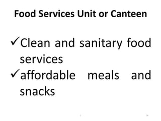 Food Services Unit or Canteen
Clean and sanitary food
services
affordable meals and
snacks
18
1
 