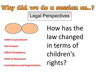 How has the
law changed
in terms of
children's
rights?
Father as paramount
Doli Incapax
Gillick Competency
Child as Paramount
Inconsistency and fragmentation
 
