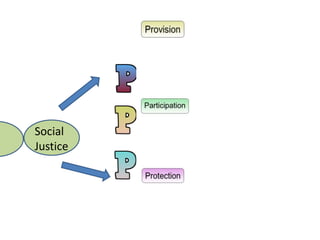 Social
Justice
 